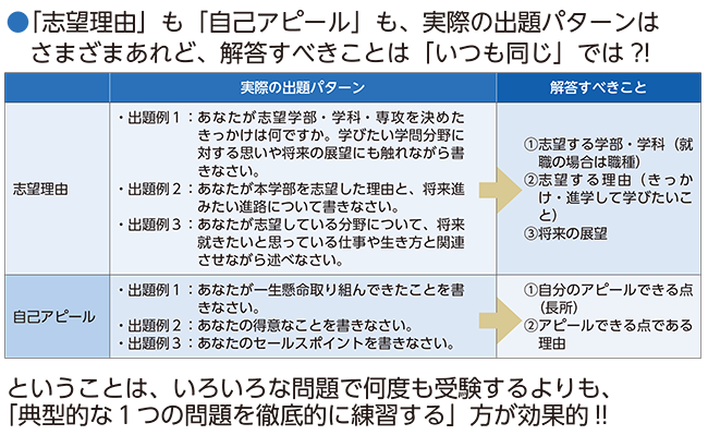 改訂志望理由 自己アピール対策テスト 桐原書店