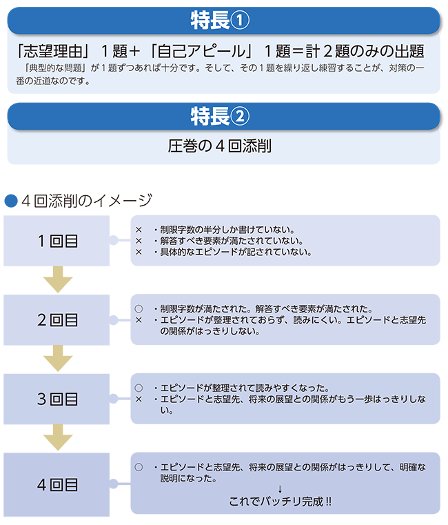 改訂志望理由 自己アピール対策テスト 桐原書店